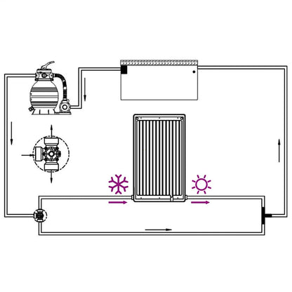 Gebogenes Solar-Heizpaneel für Pool 110x65 cm