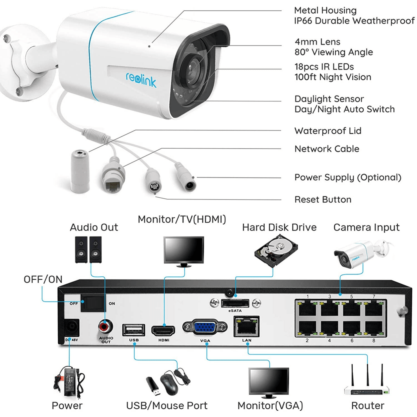 Reolink - 8-Kanal 4K Ultra HD Überwachungskamerasystem RLK8-810B4-A - Pazzar.ch