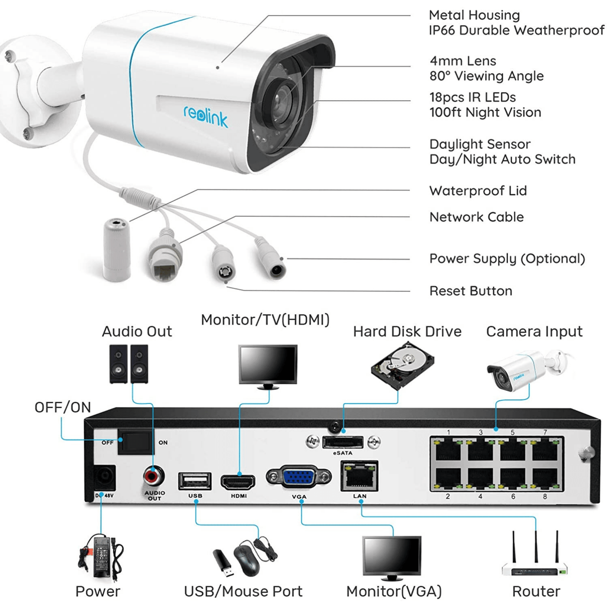 Reolink - 8-Kanal 4K Ultra HD Überwachungskamerasystem RLK8-810B4-A