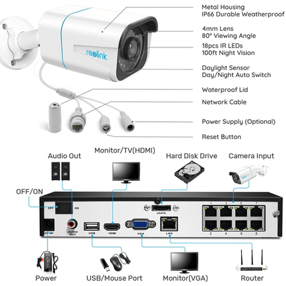 Reolink - 8-Kanal 4K Ultra HD Überwachungskamerasystem RLK8-810B4-A - Pazzar.ch