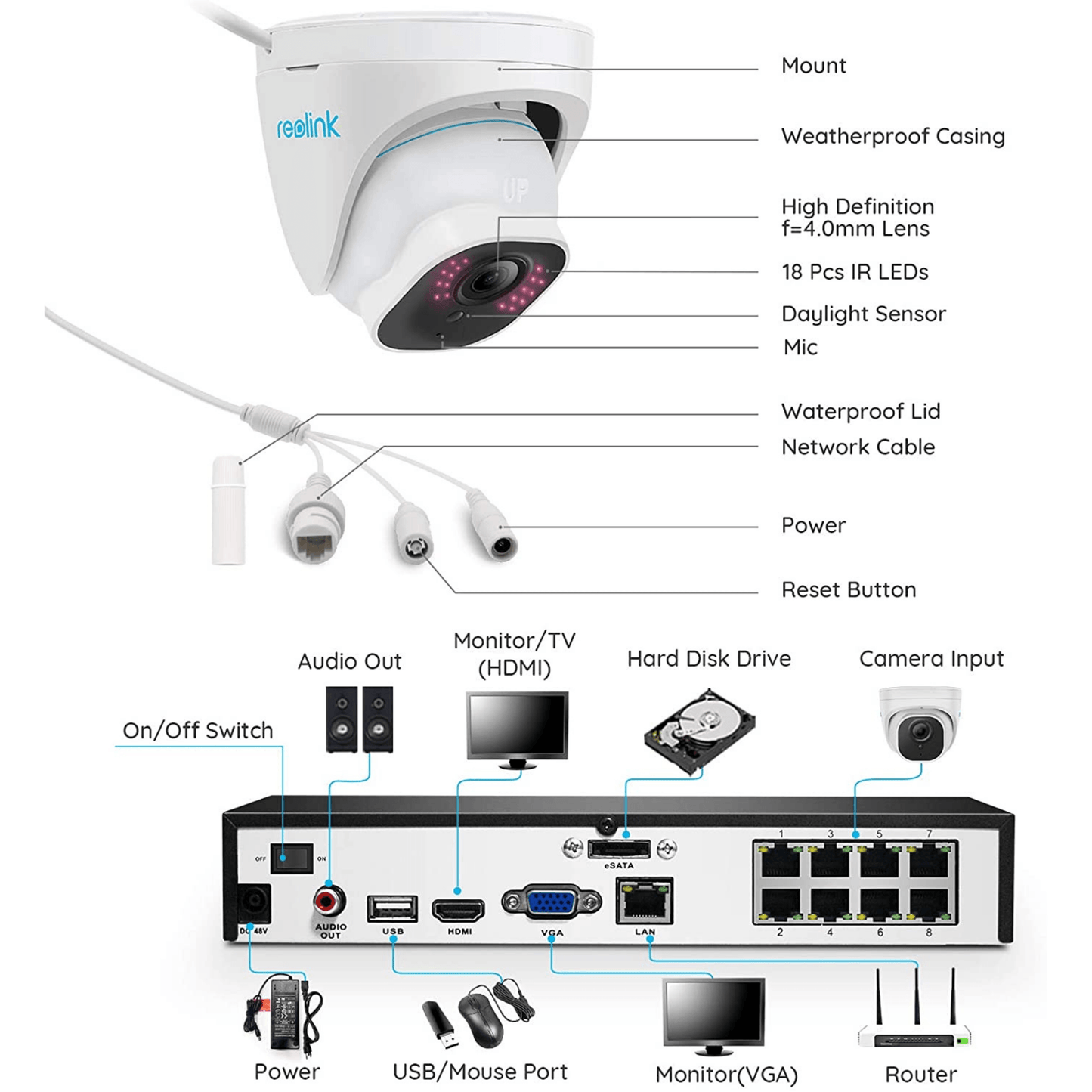 Reolink - 8-Kanal 4K Ultra HD Überwachungskamerasystem RLK8-820D4-A - Pazzar.ch