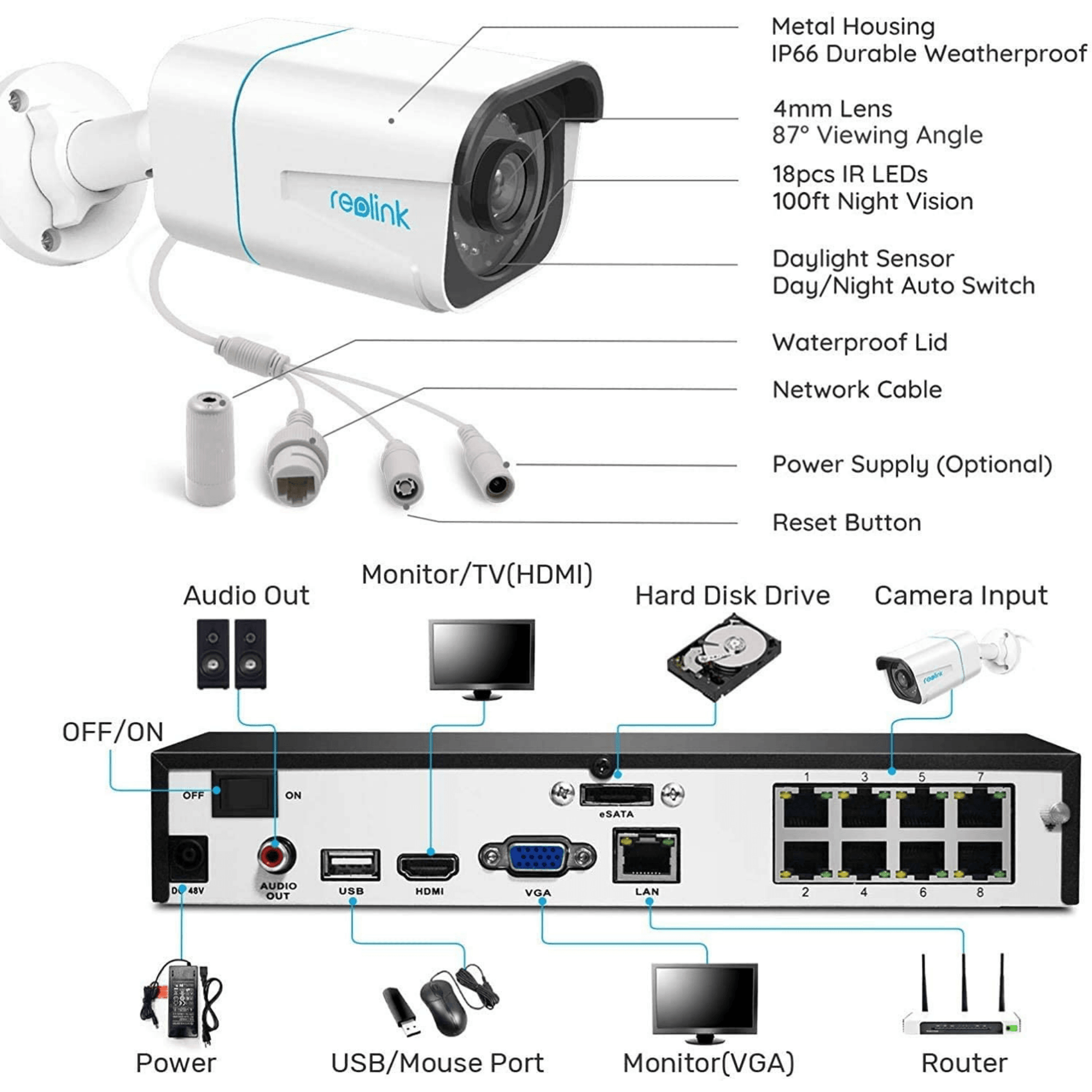 Reolink - 16-Kanal 4K Ultra HD Überwachungskamerasystem RL-RLK16-810B8-A