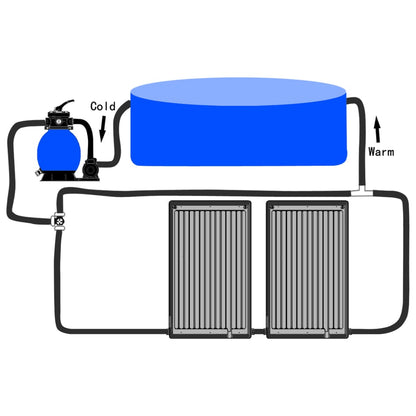 Gebogene Solar-Heizpaneele für Pool 2 Stk. 72,5x46 cm - Pazzar.ch