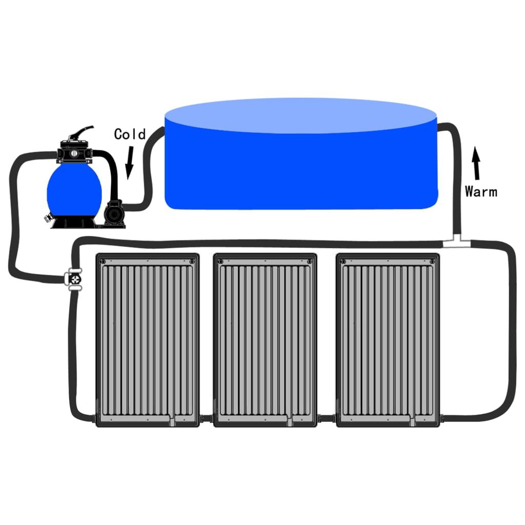 Gebogene Solar-Heizpaneele für Pool 3 Stk. 72,5x46 cm - Pazzar.ch